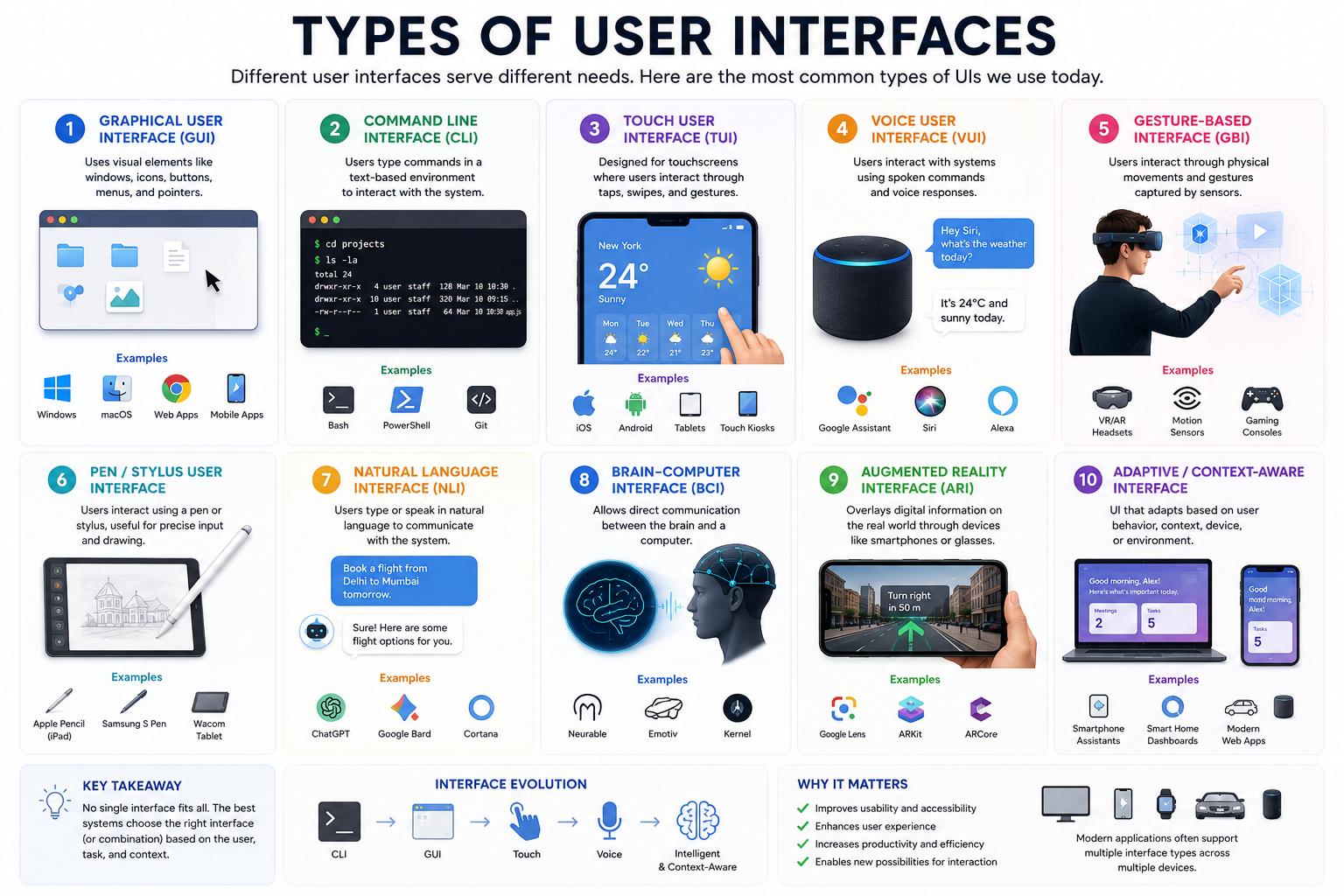 Types of User Interfaces