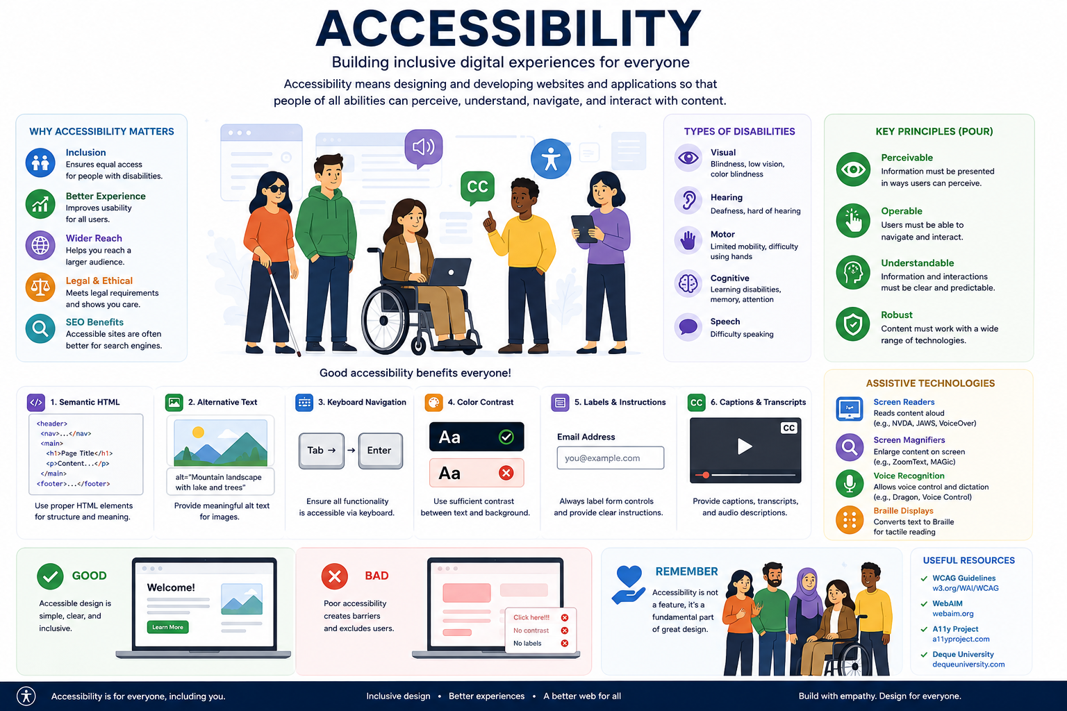 Accessibility